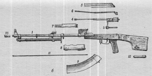 Основные части и механизмы пулемета и его принадлежности