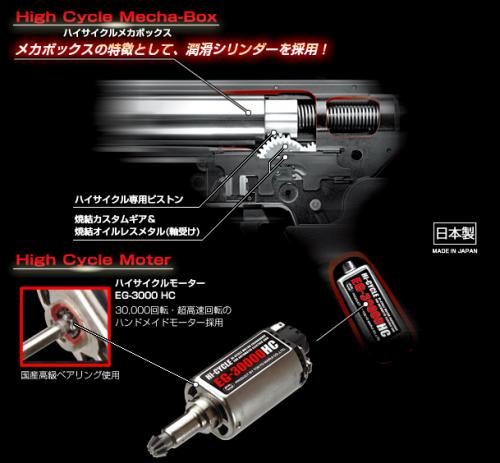 новый гирбокс High Cycle и мотор EG-30000HC от Tokyo Marui для MP5a5 и G3sas